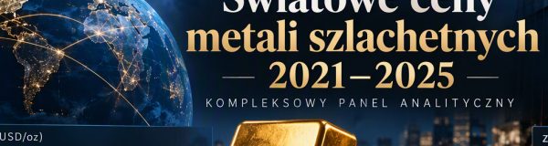 Światowe ceny metali szlachetnych 2021–2025